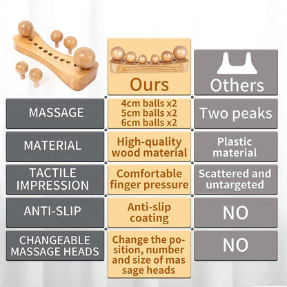 Psoas Muscle Release & Wood Therapy Massage Tool – Trigger Point Massager for Back, Neck, Hips & Hip Flexor Pain Relief