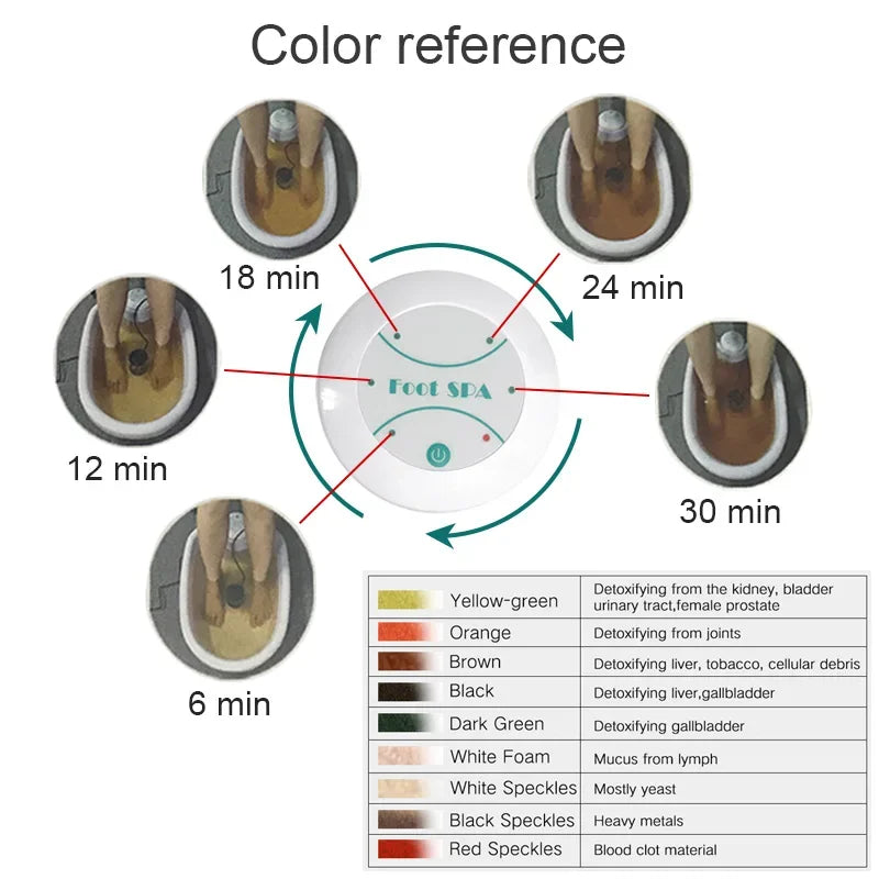 Ionic Foot Detoxifier Spa – Foot Bath Massager & Ionic Cleanse
