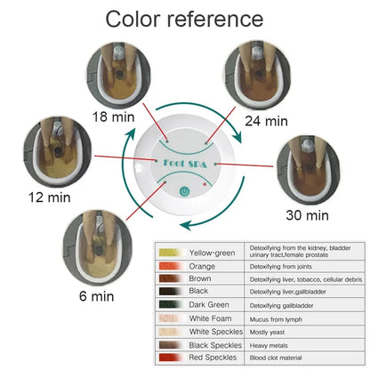 Ionic Foot Detoxifier Spa – Foot Bath Massager & Ionic Cleanse