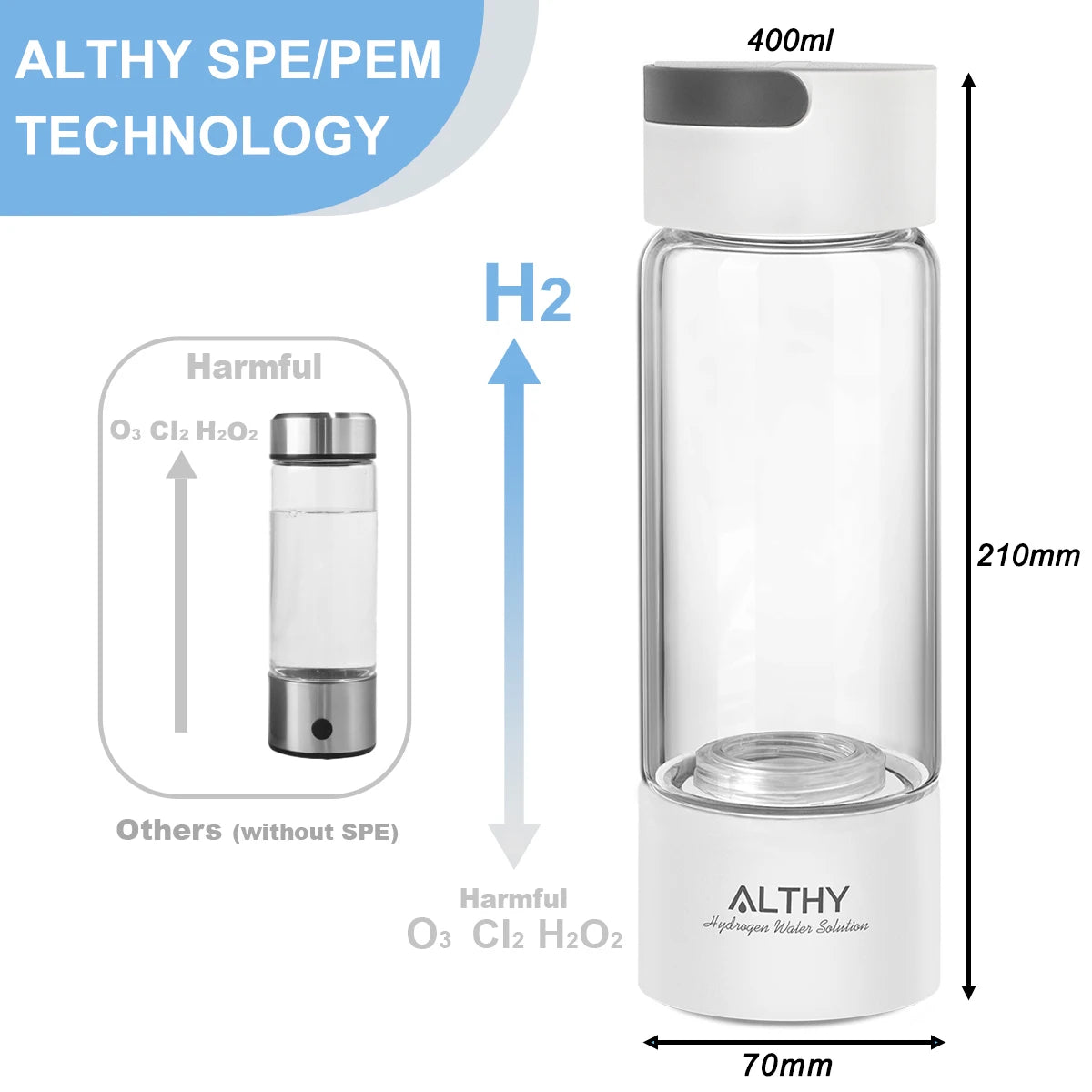 ALTHY Premium Hydrogen Water Generator Bottle – Glass Cup Body, 6000 PPB SPE-PEM Dual Chamber H₂ Ionizer