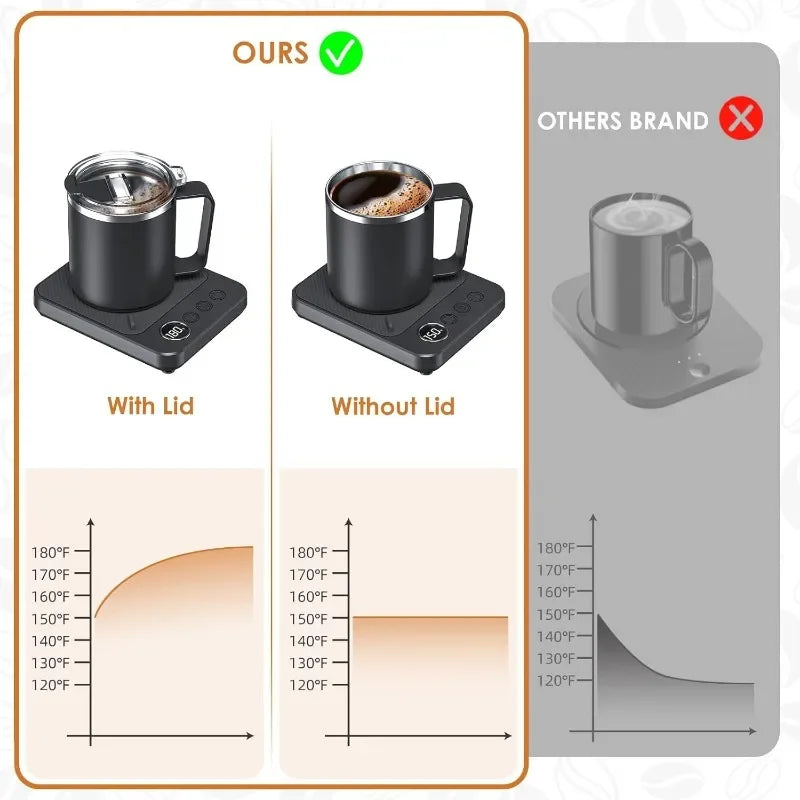Smart Mug Warmer & Cup Set – For Home & Office Use